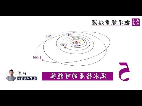 數字 風水